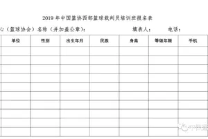 篮球训练师资格证报名费用多少